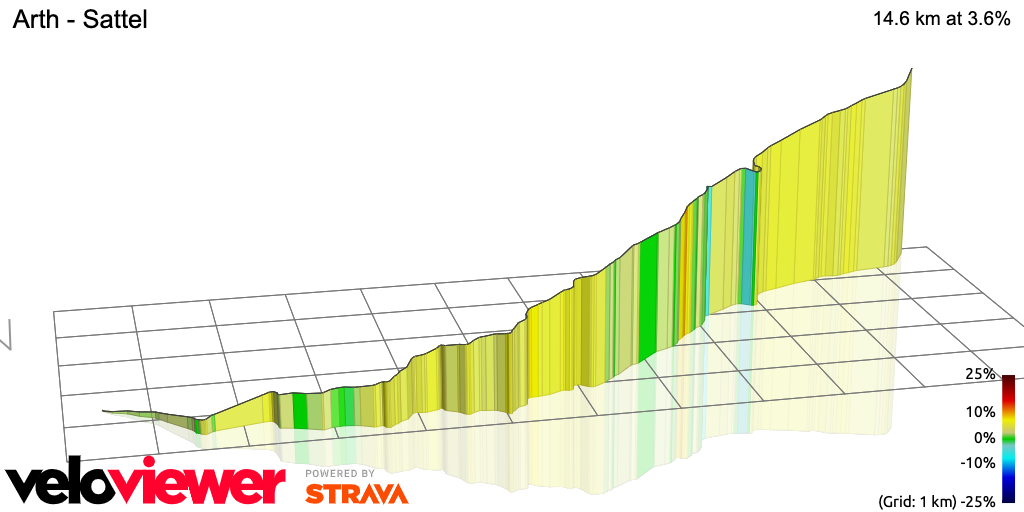 3D Elevation profile image for Arth - Sattel