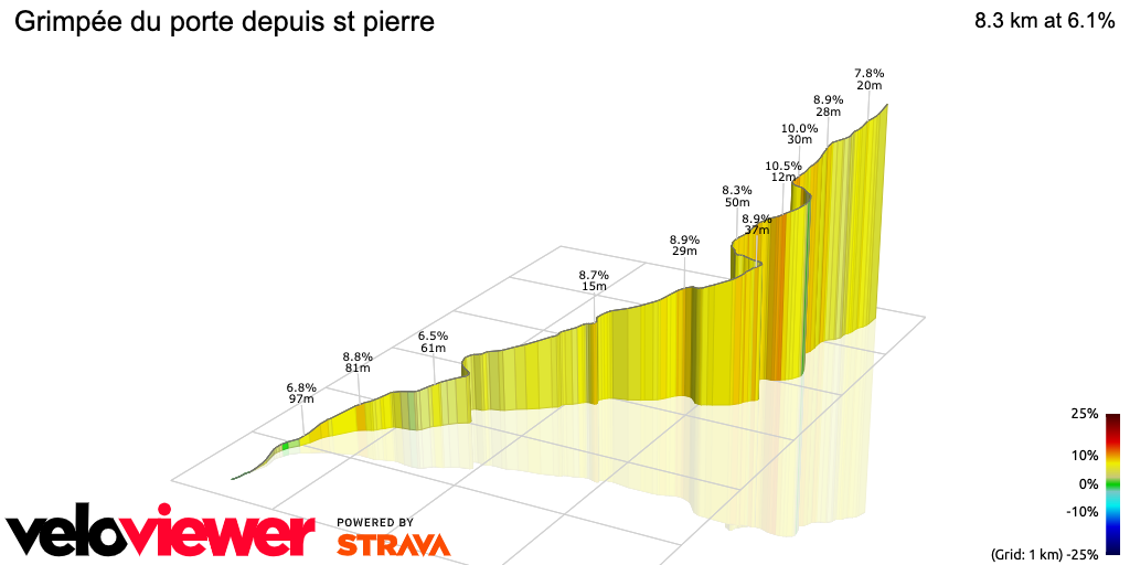 3D Elevation profile image for Grimpée du porte depuis st pierre