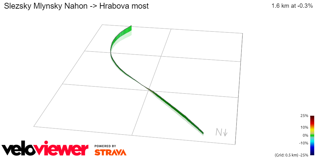 3D Elevation profile image for Slezsky Mlynsky Nahon -> Hrabova most