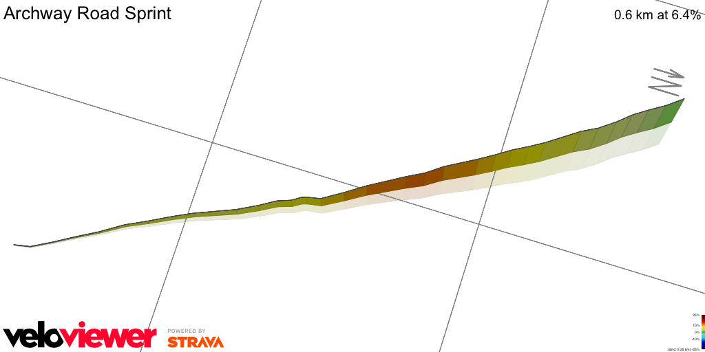 3D Elevation profile image for Archway Road Sprint