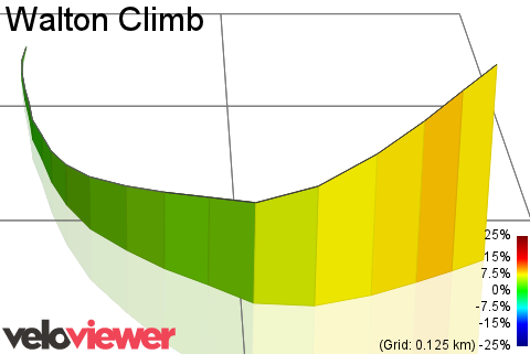 3D Elevation profile image for Walton Climb