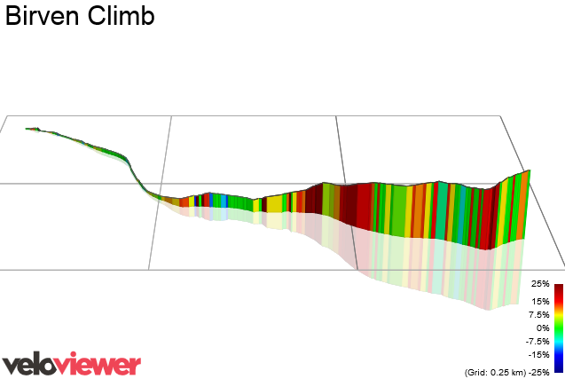 3D Elevation profile image for Birven Climb
