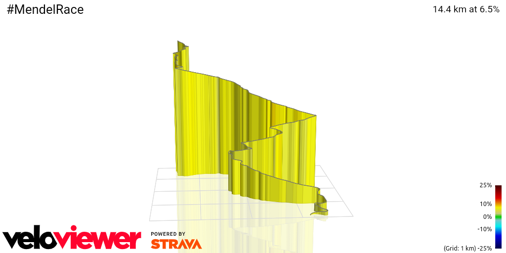 3D Elevation profile image for #MendelRace
