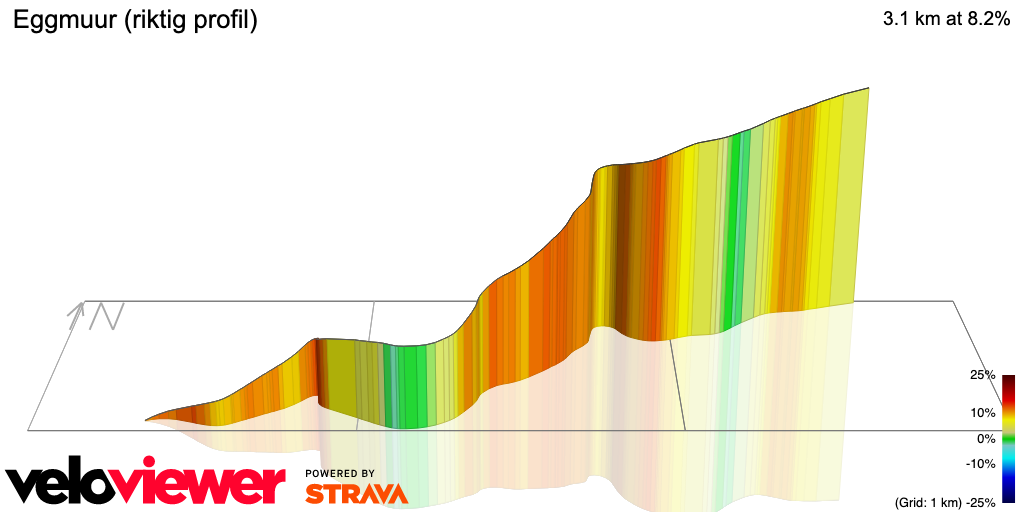 3D Elevation profile image for Eggmuur (riktig profil)