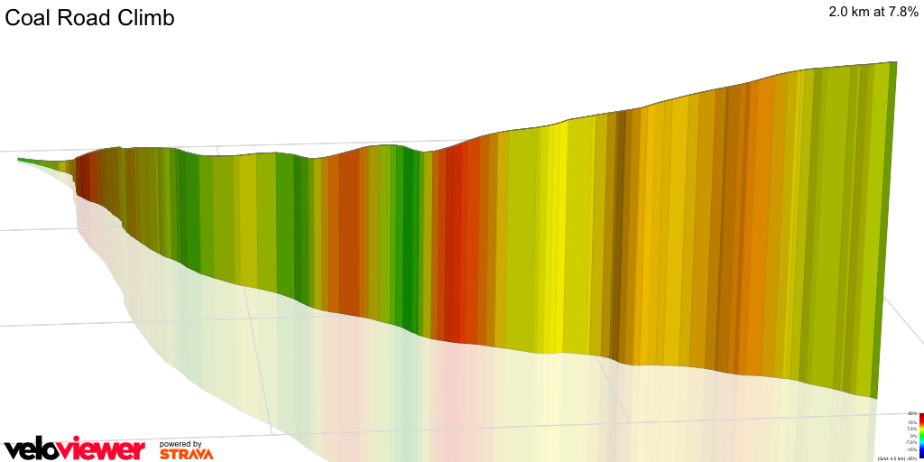 3D Elevation profile image for Coal Road Climb