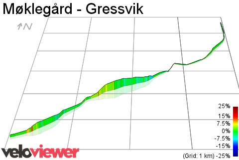 3D Elevation profile image for Møklegård - Gressvik
