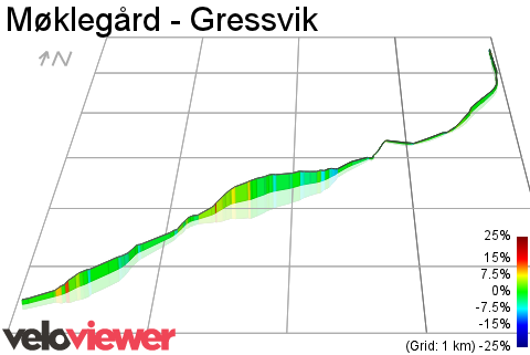 3D Elevation profile image for Møklegård - Gressvik