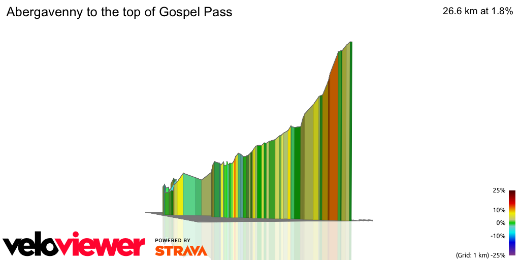 3D Elevation profile image for Abergavenny to the top of Gospel Pass