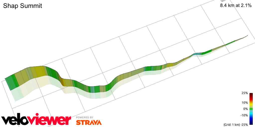 3D Elevation profile image for Shap Summit 