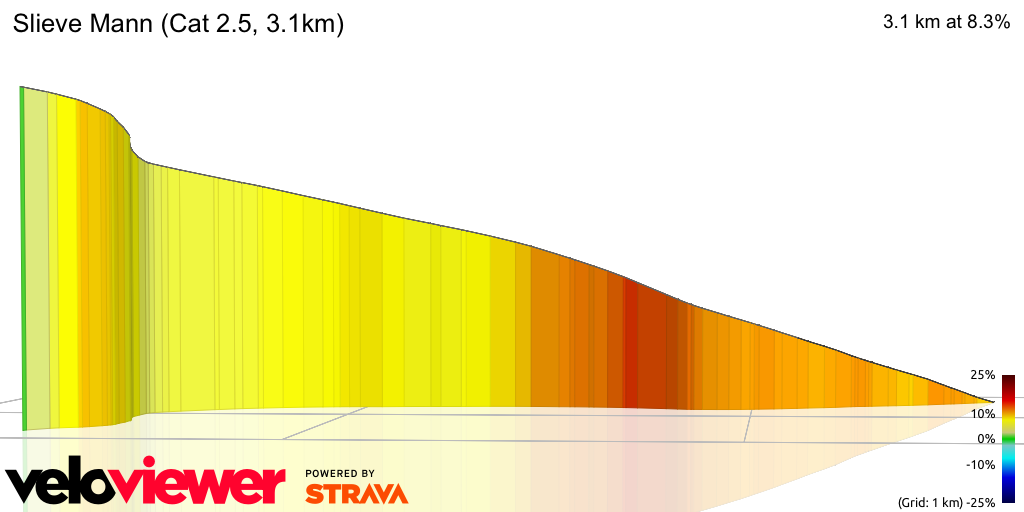 3D Elevation profile image for Slieve Mann (Cat 2.5, 3.1km)