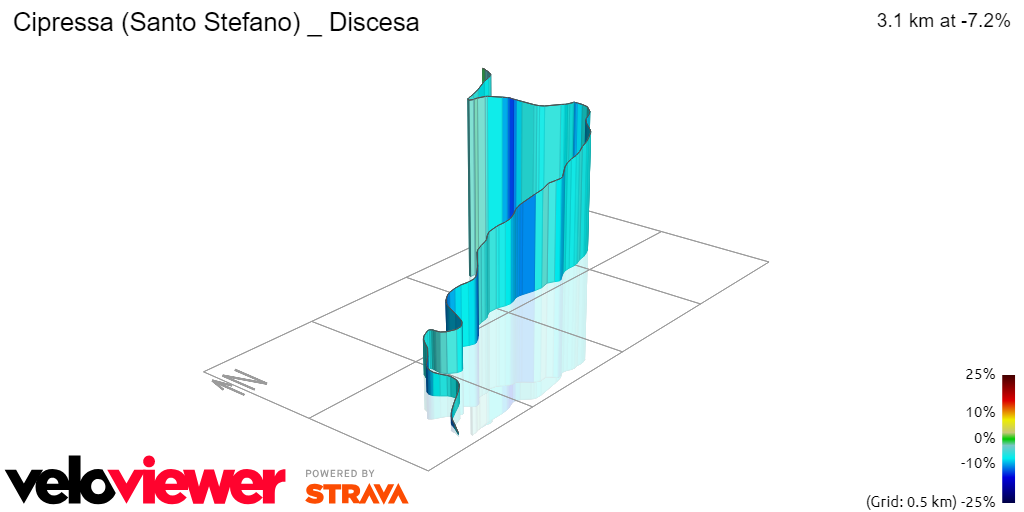 3D Elevation profile image for Cipressa (Santo Stefano) _ Discesa