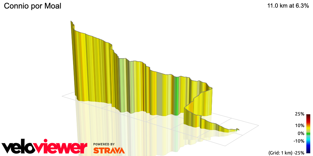 3D Elevation profile image for Connio por Moal