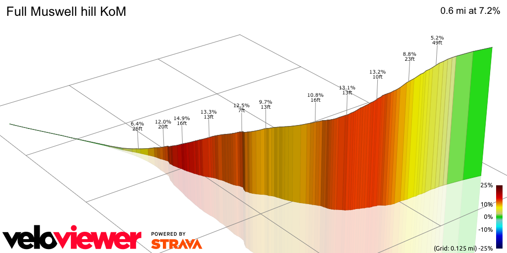 3D Elevation profile image for Full Muswell hill KoM