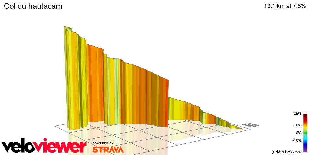 3D Elevation profile image for Col du hautacam