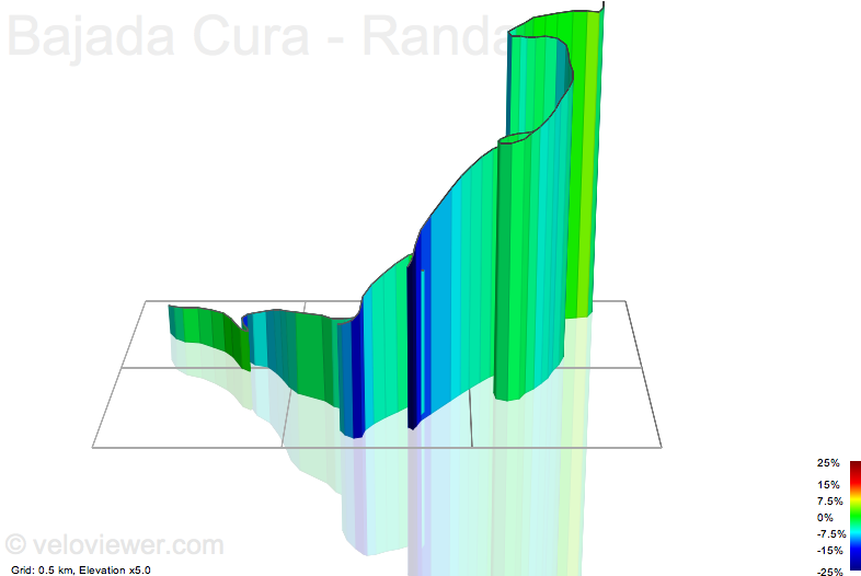 3D Elevation profile image for Bajada Cura - Randa