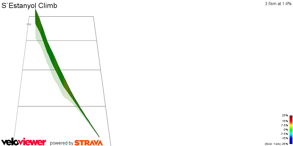 3D Elevation profile image for S`Estanyol Climb