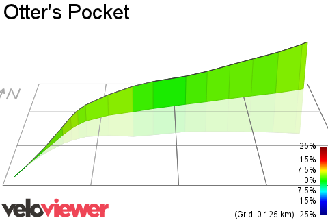 3D Elevation profile image for Otter's Pocket