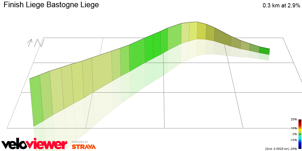 3D Elevation profile image for  Finish Liege Bastogne Liege