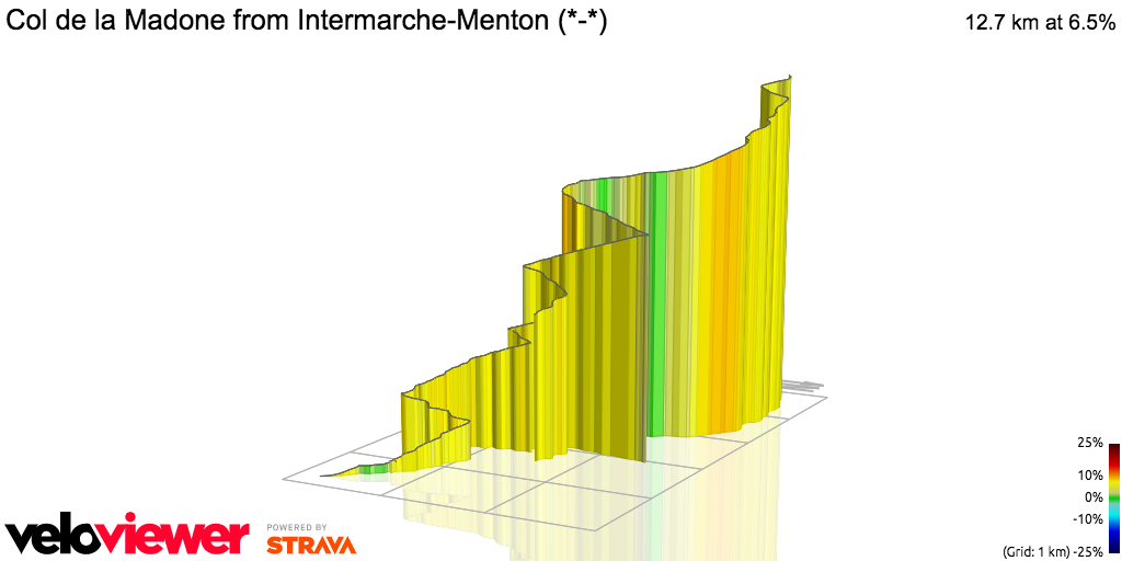 3D Elevation profile image for Col de la Madone from Intermarche-Menton (*-*)