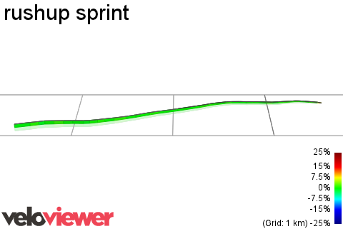 3D Elevation profile image for rushup sprint
