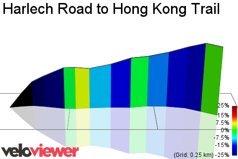 3D Elevation profile image for Harlech Road to Hong Kong Trail