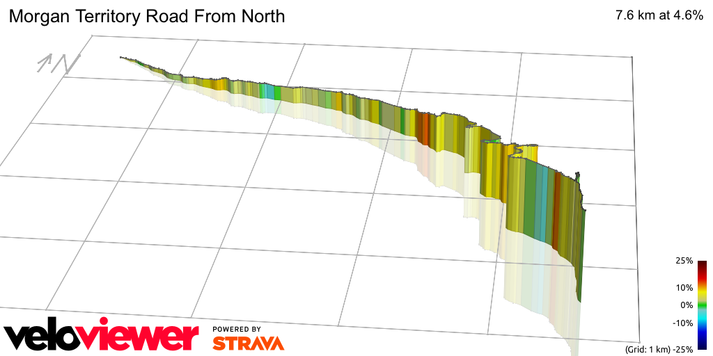 3D Elevation profile image for Morgan Territory Road From North