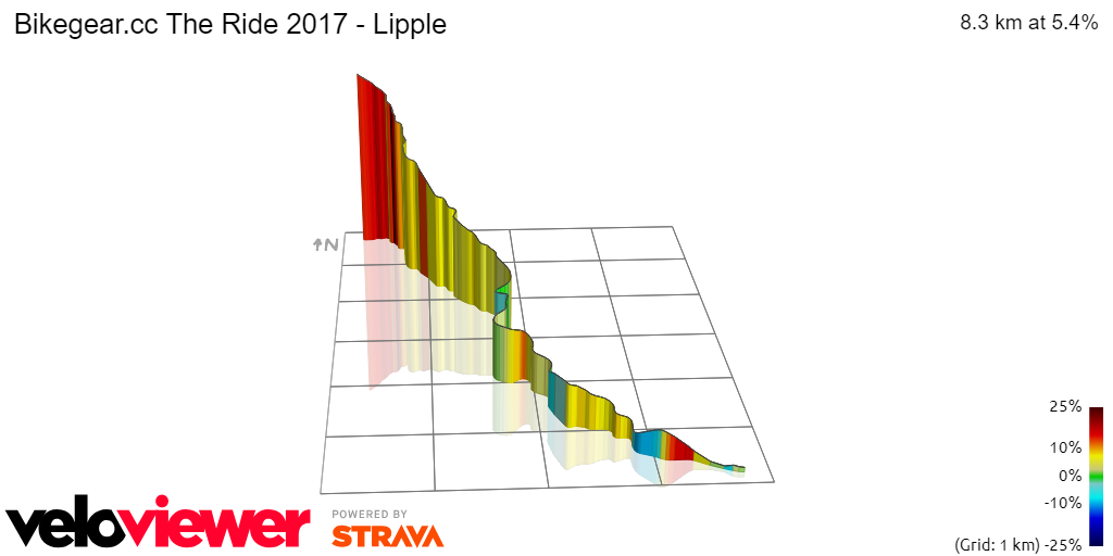 3D Elevation profile image for Bikegear.cc The Ride 2017 - Lipple