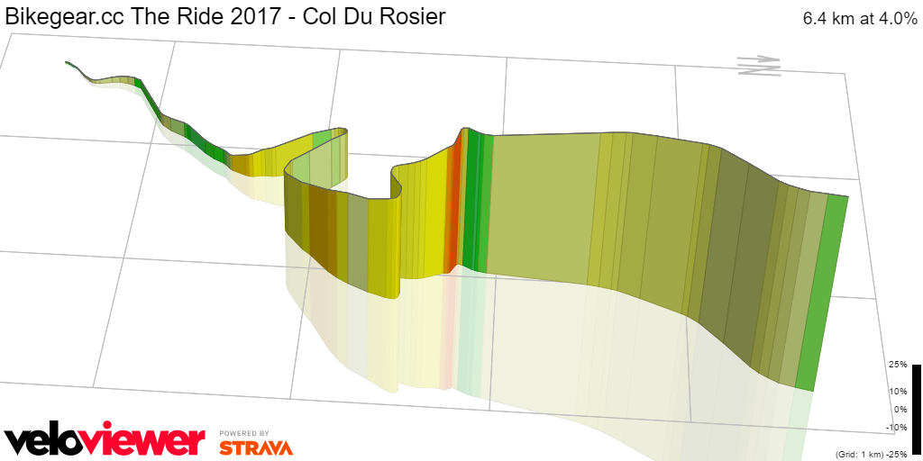 3D Elevation profile image for Bikegear.cc The Ride 2017 - Col Du Rosier