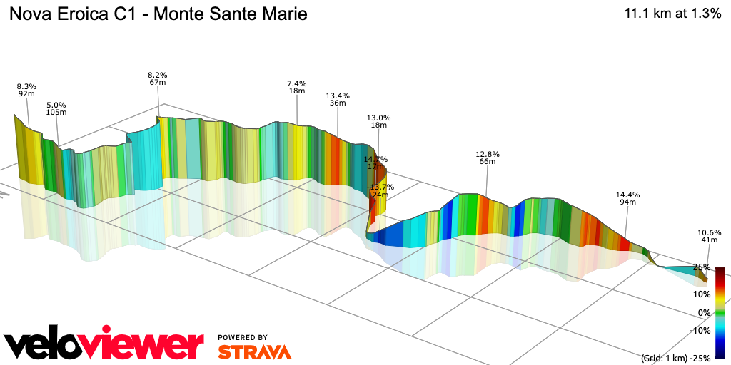 3D Elevation profile image for Nova Eroica C1 - Monte Sante Marie