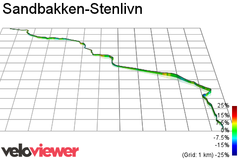 3D Elevation profile image for Sandbakken-Stenlivn
