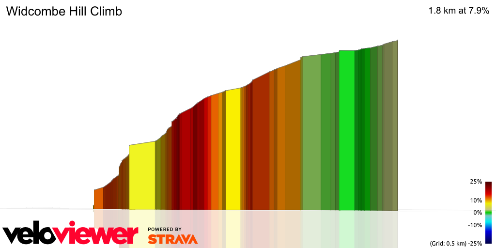 3D Elevation profile image for Widcombe Hill Climb