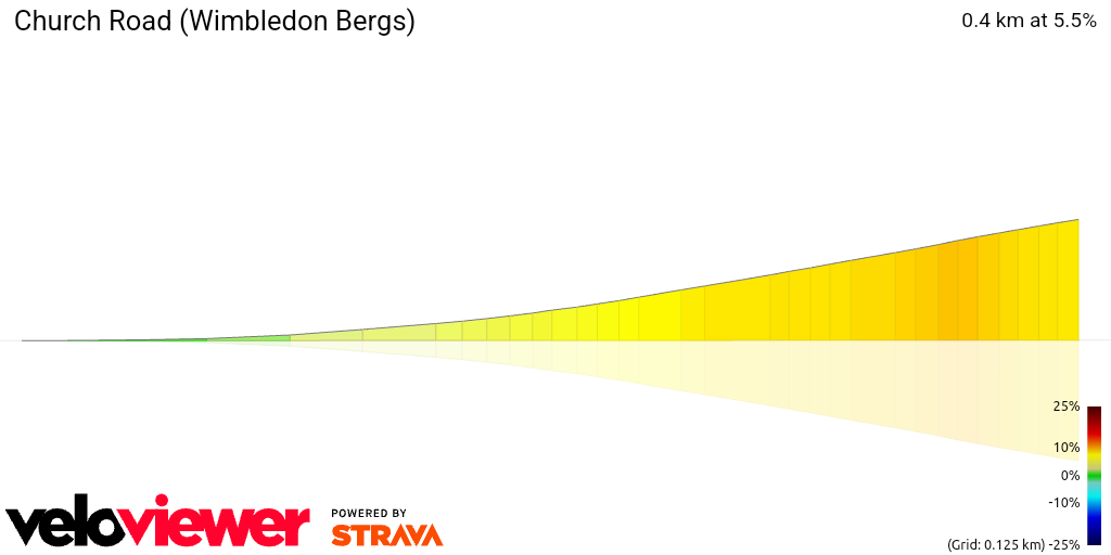 3D Elevation profile image for Church Road (Wimbledon Bergs)
