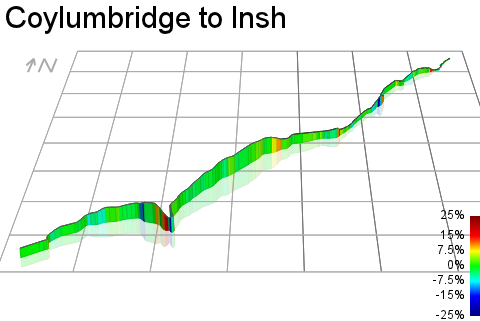3D Elevation profile image for Coylumbridge to Insh