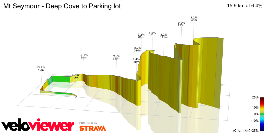 3D Elevation profile image for Mt Seymour - Deep Cove to Parking lot
