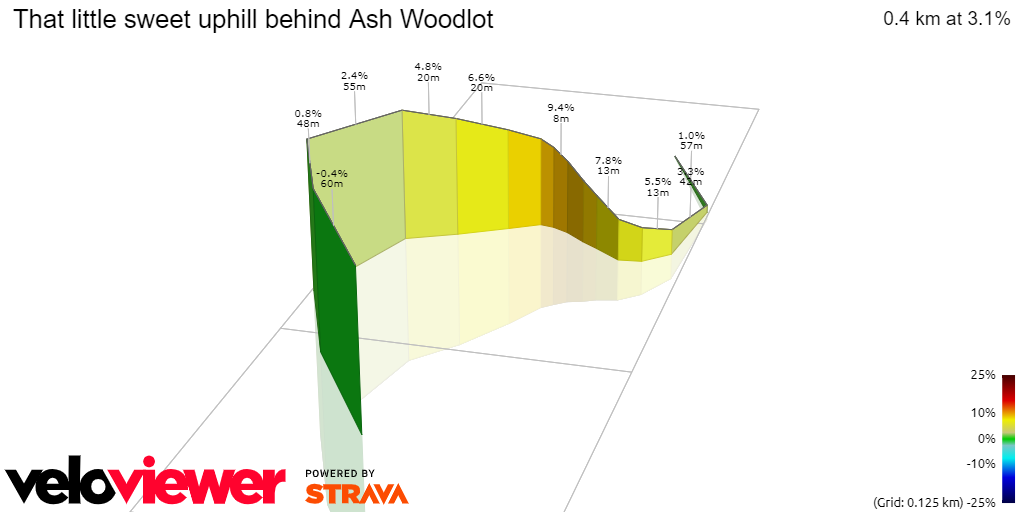 3D Elevation profile image for That little sweet uphill behind Ash Woodlot