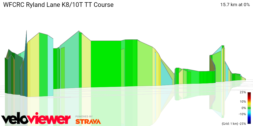 3D Elevation profile image for WFCRC Ryland Lane K8/10T TT Course