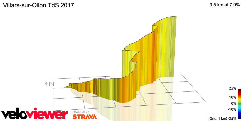 3D Elevation profile image for Villars-sur-Ollon TdS 2017