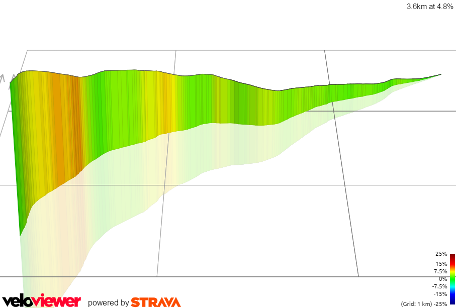 3D Elevation profile image for [no name]