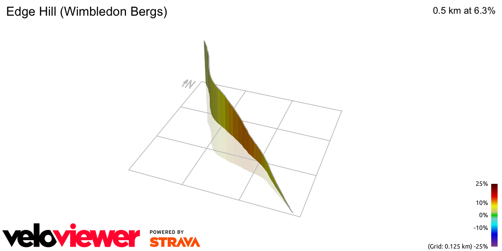 3D Elevation profile image for Edge Hill (Wimbledon Bergs)