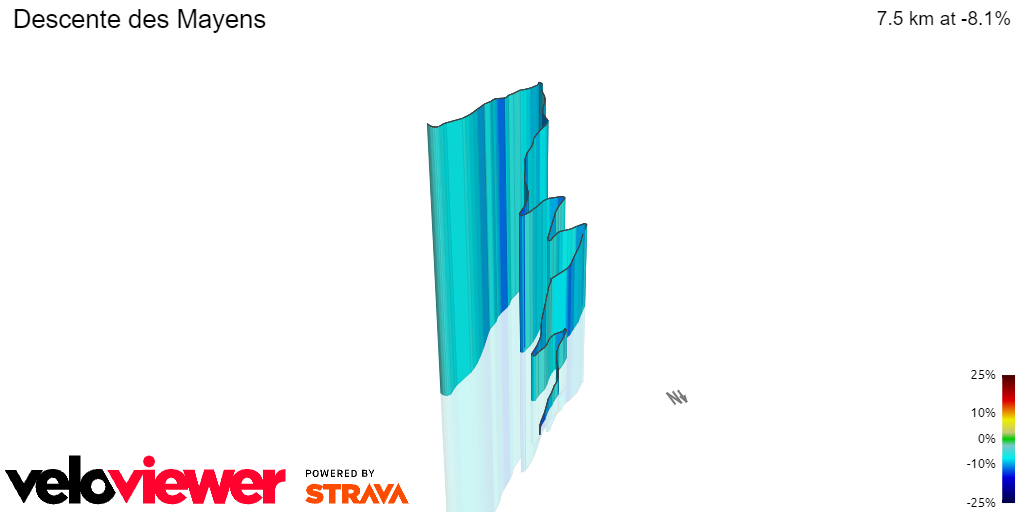3D Elevation profile image for Descente des Mayens