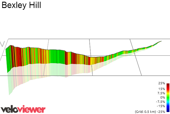3D Elevation profile image for Bexley Hill