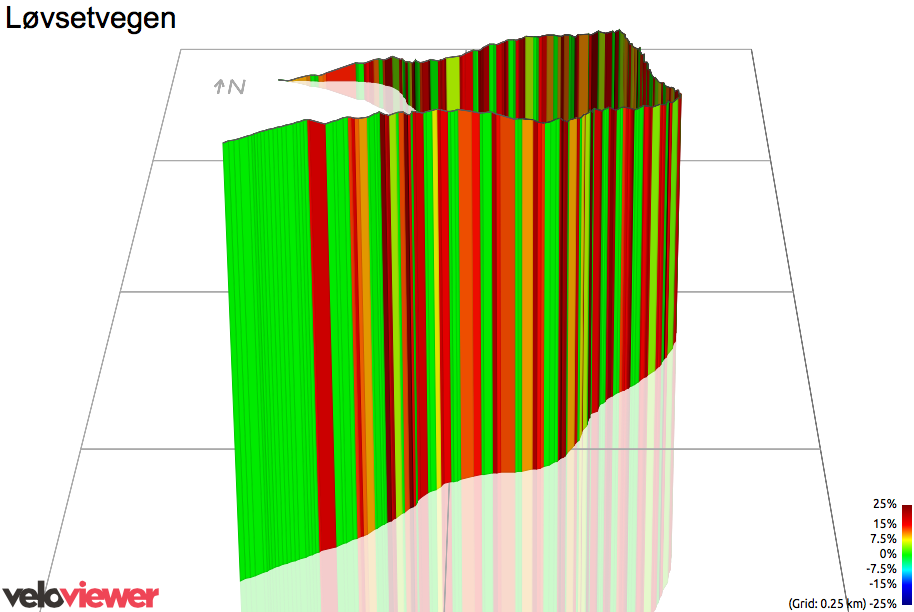 3D Elevation profile image for Løvsetvegen