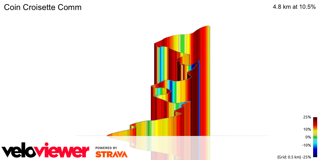 3D Elevation profile image for Coin Croisette Comm