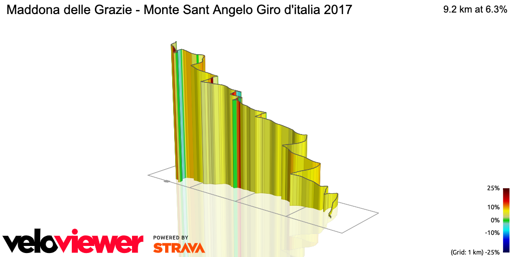 3D Elevation profile image for Maddona delle Grazie - Monte Sant Angelo Giro d'italia 2017