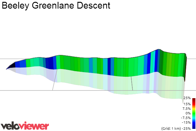 3D Elevation profile image for Beeley Greenlane Descent