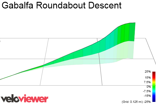3D Elevation profile image for Gabalfa Roundabout Descent