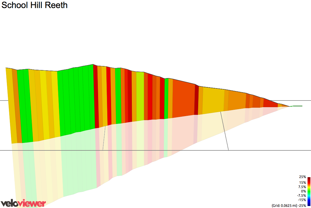 3D Elevation profile image for School Hill Reeth