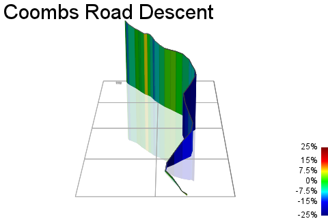 3D Elevation profile image for Coombs Road Descent