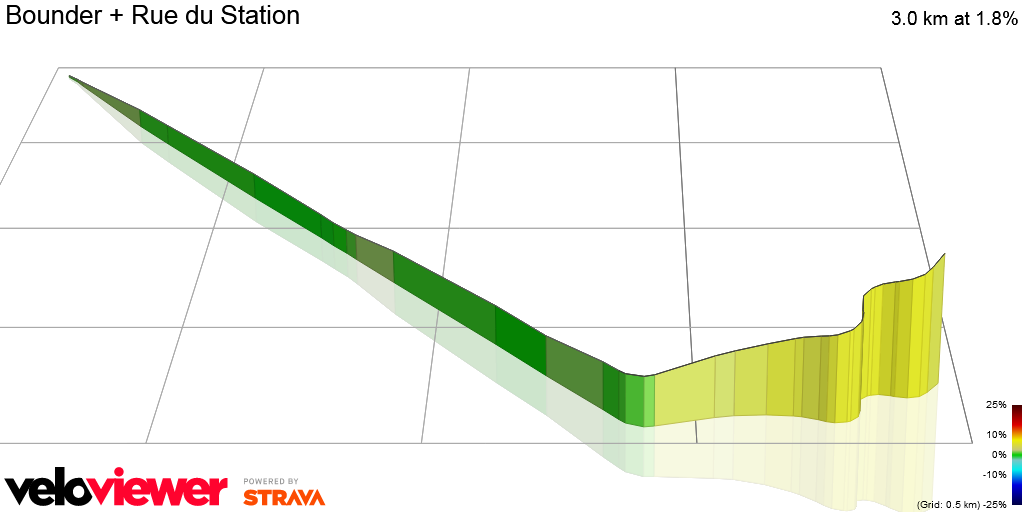 3D Elevation profile image for Bounder + Rue du Station