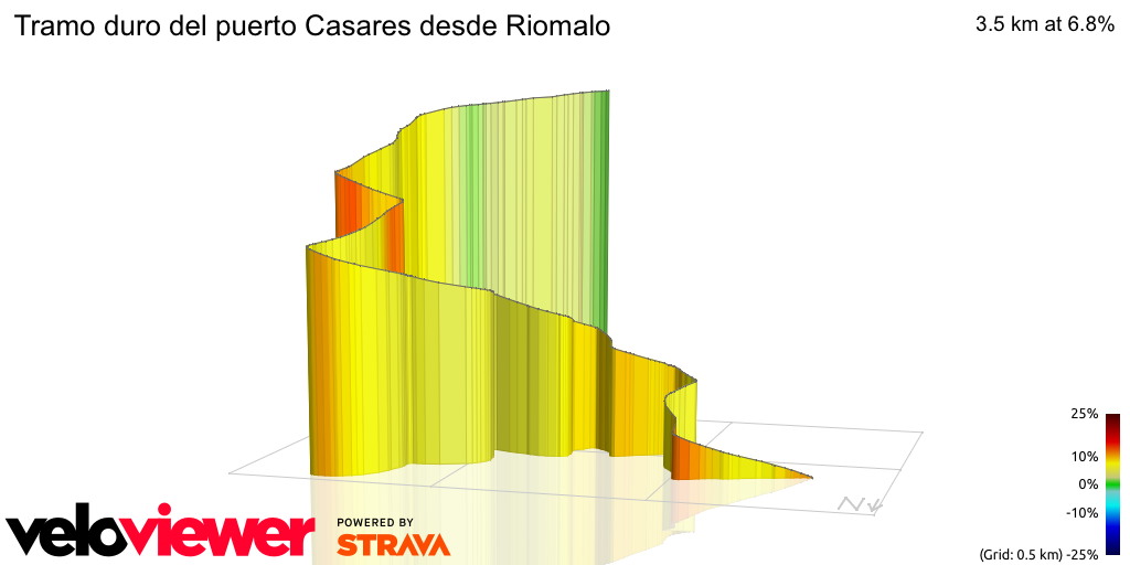 3D Elevation profile image for Tramo duro del puerto Casares desde Riomalo